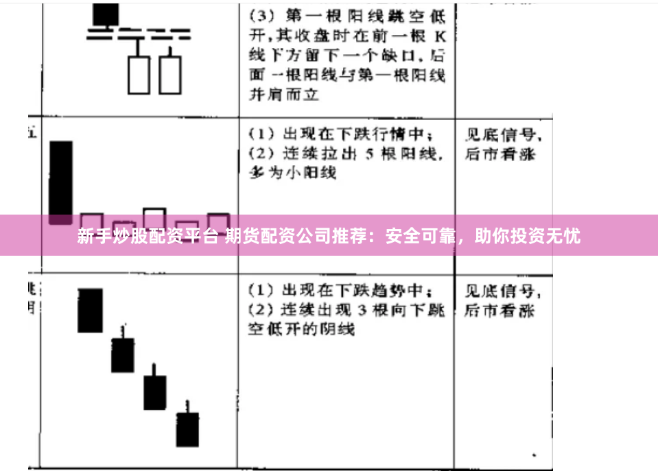 新手炒股配资平台 期货配资公司推荐：安全可靠，助你投资无忧