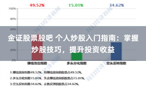 金证股票股吧 个人炒股入门指南：掌握炒股技巧，提升投资收益