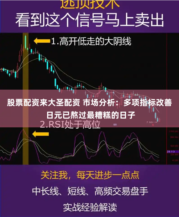 股票配资来大圣配资 市场分析：多项指标改善 日元已熬过最糟糕的日子