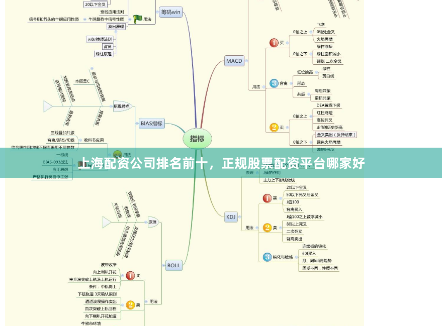 上海配资公司排名前十,正规股票配资平台哪家好