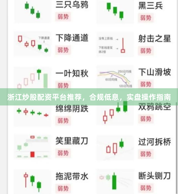 浙江炒股配资平台推荐，合规低息，实盘操作指南